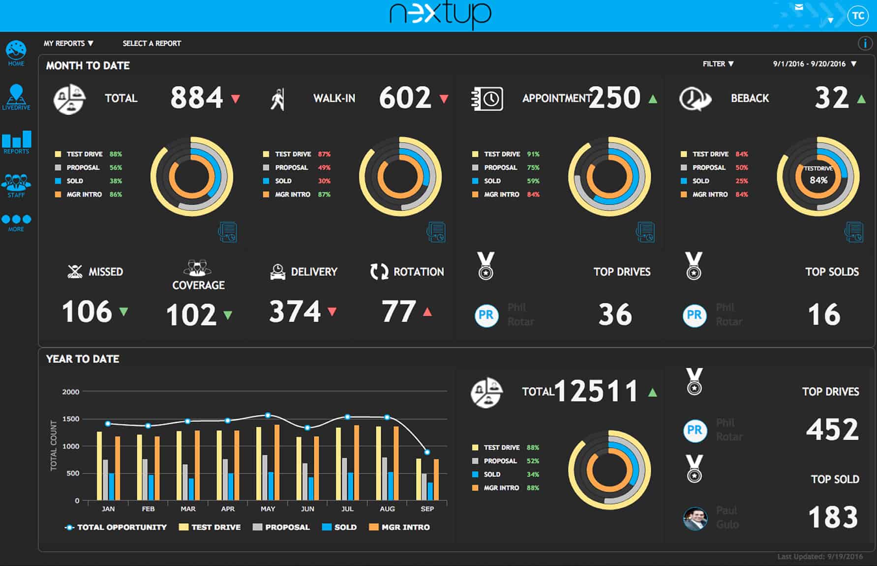 nextup updates to dashboard